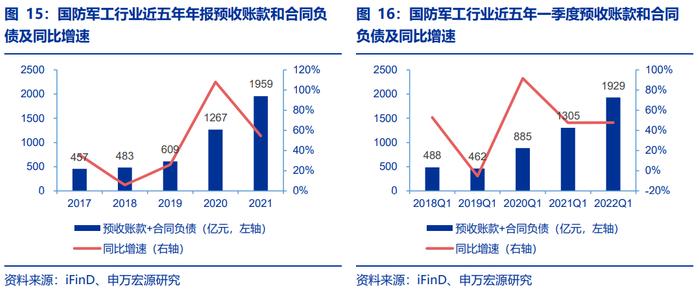 成长+改革：军工投资迎来黄金时代！怎么买？