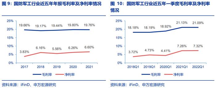 成长+改革：军工投资迎来黄金时代！怎么买？