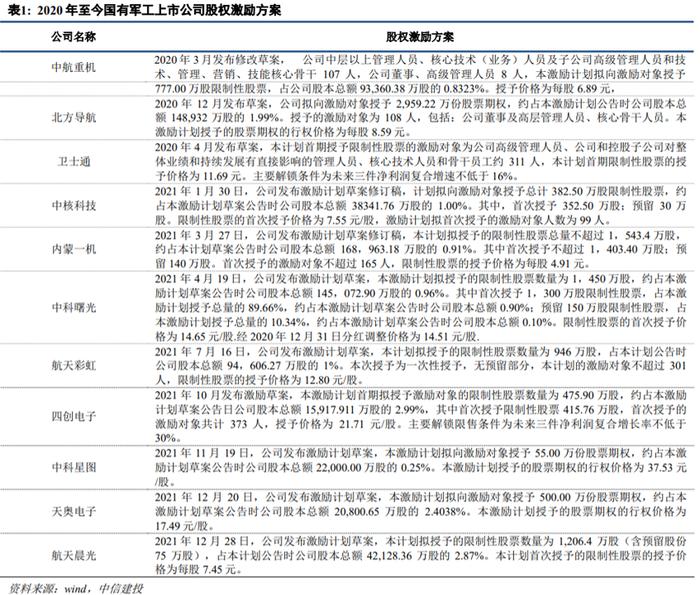 成长+改革：军工投资迎来黄金时代！怎么买？