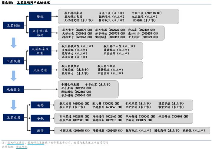 成长+改革：军工投资迎来黄金时代！怎么买？