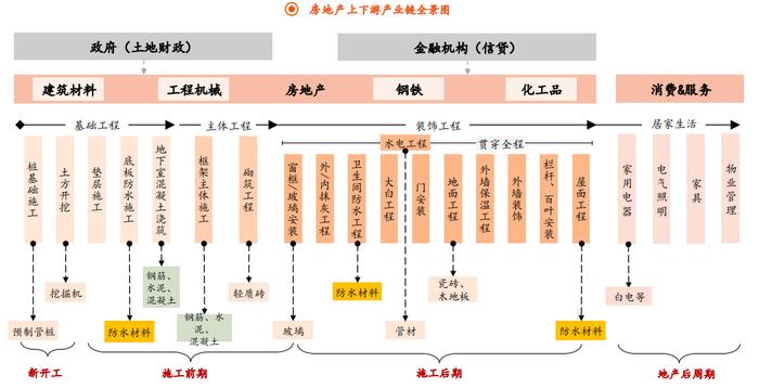 建材逆势暴涨2.27%！能买吗？一文读懂核心逻辑