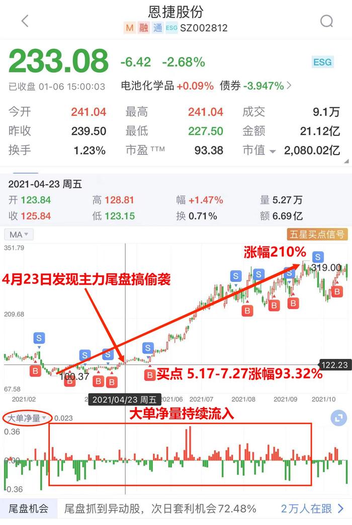 建材逆势暴涨2.27%！能买吗？一文读懂核心逻辑