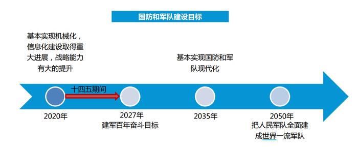 成长+改革：军工投资迎来黄金时代！怎么买？