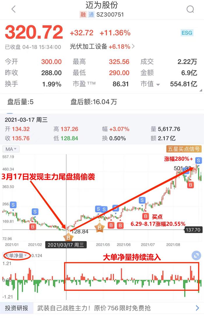 暴涨3.43%！10个涨停！农林牧渔为何逆势狂飙？