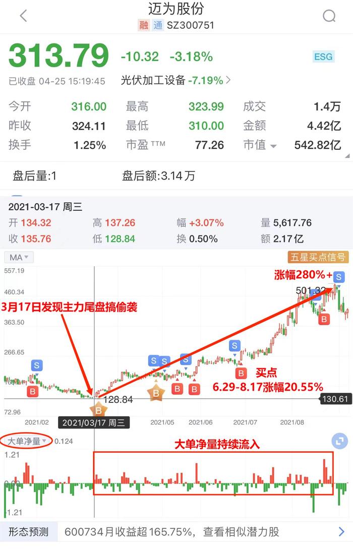 A股打响3000点保卫战！能买吗？机构：底部已现