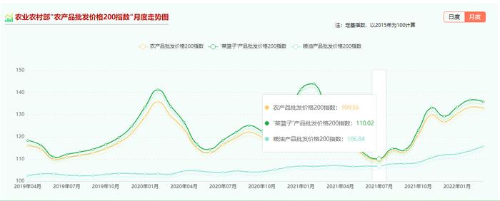 暴涨3.43%！10个涨停！农林牧渔为何逆势狂飙？