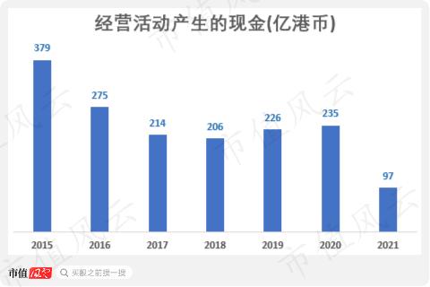 贡献4倍净利润的最优质资产被分拆上市，股价被锤爆：华润电力还香吗？