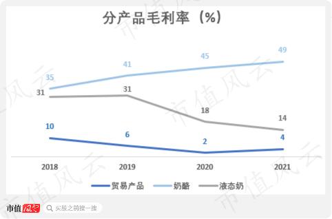 股价低迷，除了烧钱妙可蓝多还有什么隐患？产品单一是核心风险