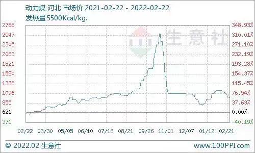 牛年煤炭行业牛气冲天！三四线小城煤企员工年薪保底20万，虎年“煤超疯”还能继续吗？业内专家这么说