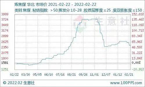 牛年煤炭行业牛气冲天！三四线小城煤企员工年薪保底20万，虎年“煤超疯”还能继续吗？业内专家这么说