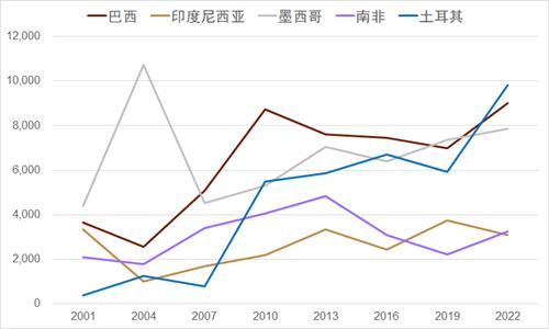 中金：新兴国家货币手册——巴西雷亚尔