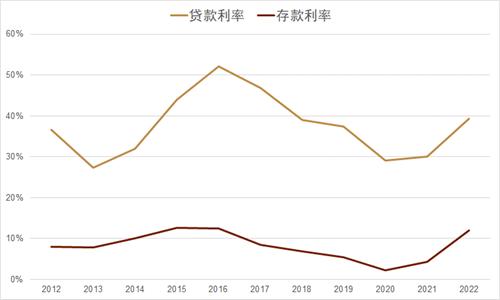 中金：新兴国家货币手册——巴西雷亚尔