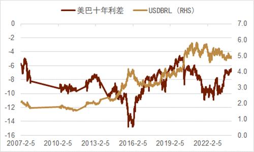 中金：新兴国家货币手册——巴西雷亚尔