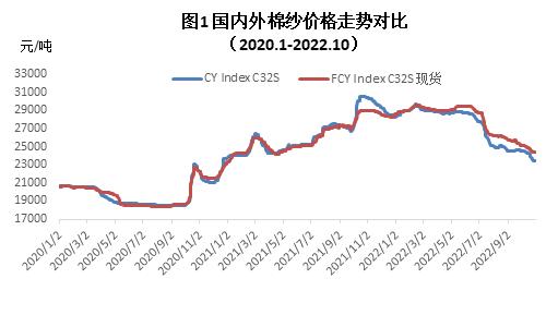 棉纺织企业调查报告：纺织生产走弱 原料采购较少