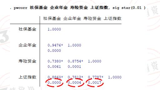 社保基金、企业年金和寿险资金投资收益率比较：社保基金收益率高，寿险资金夏普比率高！