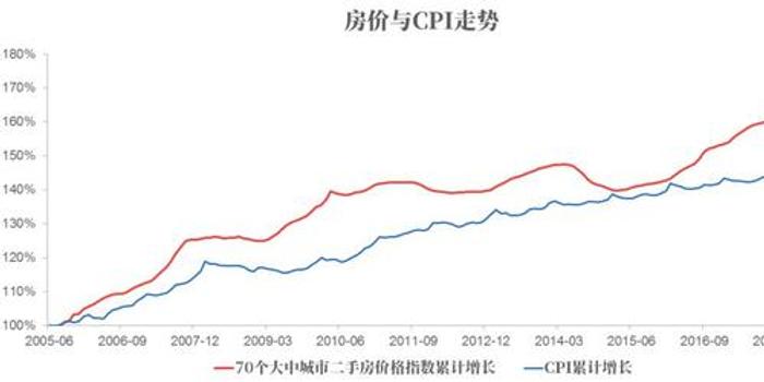 人口红利与房价_人口红利图片(3)