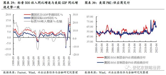 兴证策略张忆东：动荡的世界，下半年美股熊市继续，但对中国资产的影响弱化