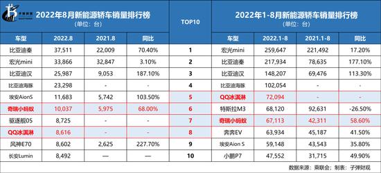 奇瑞吹响上市冲锋号，但错失了一个时代