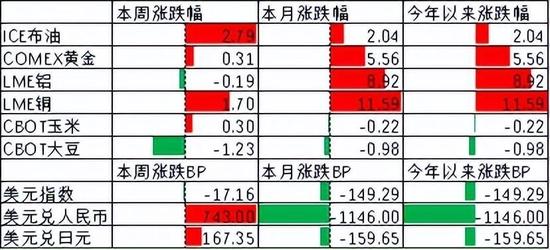 中加基金配置周报｜消费出行强势回暖，海内外风险暂缓