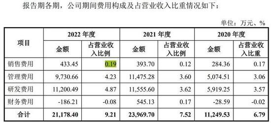 陈校波不讲战投故事，威邦运动9个销售员卖23亿元