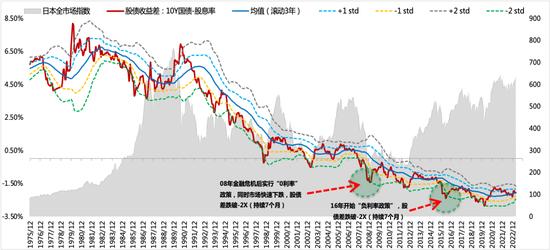 天风策略：增速降档阶段股市如何表现（日本篇）