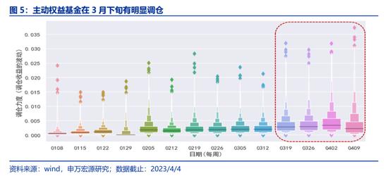 AI狂潮下的公募众生相：买了不一定被套，不买会失业