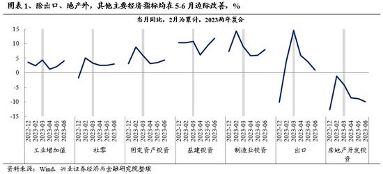 兴证策略张启尧团队：beta行情验证后，时间与空间怎么看？