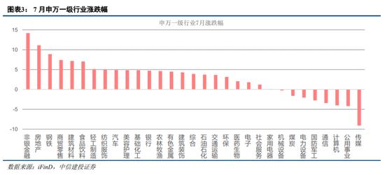 中信建投策略：大盘股强势期结束了吗？