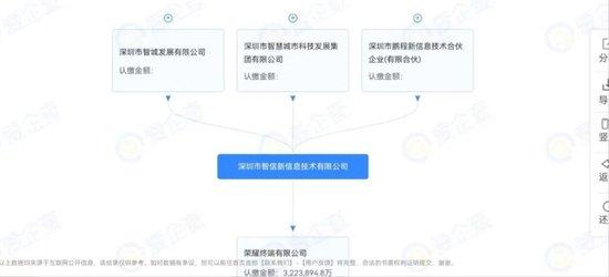 摊牌了！荣耀锁定国内IPO，手机“大甩卖”冲刺上市？