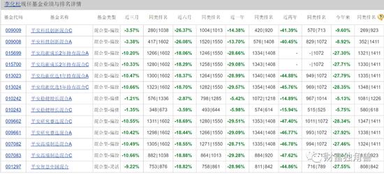 平安基金“名将”何杰深陷亏损泥潭，重仓宁德时代回本遥遥无期？