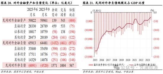 管涛：国际收支数据中的人民币汇率调整线索