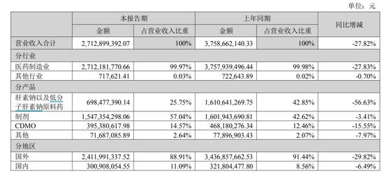 “A股最大电诈案”余波震荡，海普瑞计提近10亿坏账