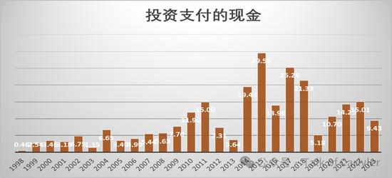 复星医药2023年年报分析：这份很烂的业绩，意味着什么？