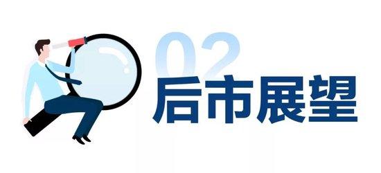 收盘点评 | 降息与金融数据改善预期加持，市场情绪正逐步转暖！