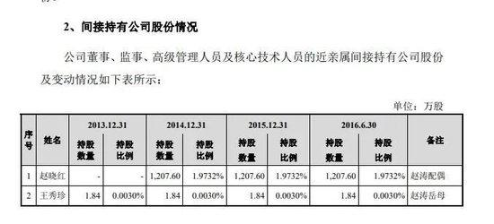 3年花5700万元“买酒水”！一年销售费用狂砸60多亿元！钱去哪了？