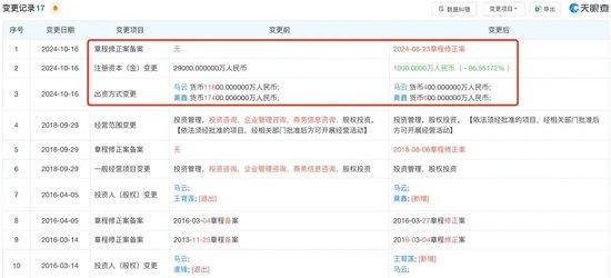 2.9亿→1000万，马云旗下基金大幅减资