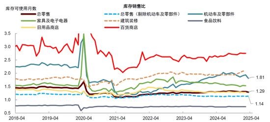 中金：推迟美联储降息预测至第四季度