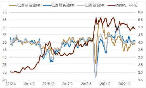 中金：新兴国家货币手册——巴西雷亚尔