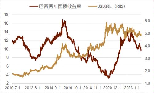 中金：新兴国家货币手册——巴西雷亚尔