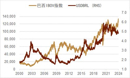 中金：新兴国家货币手册——巴西雷亚尔