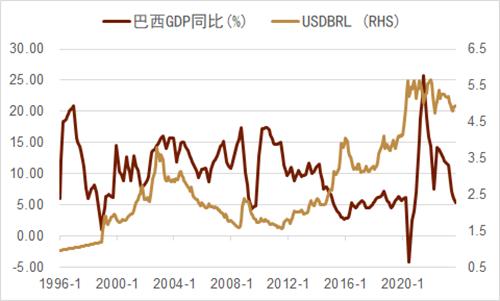 中金：新兴国家货币手册——巴西雷亚尔