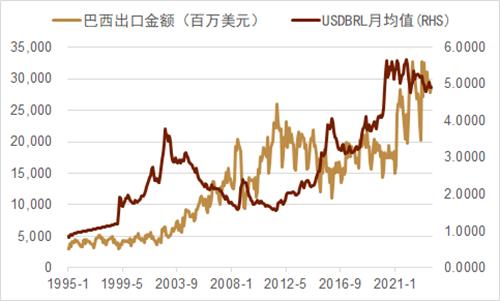 中金：新兴国家货币手册——巴西雷亚尔