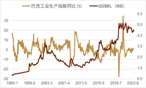 中金：新兴国家货币手册——巴西雷亚尔