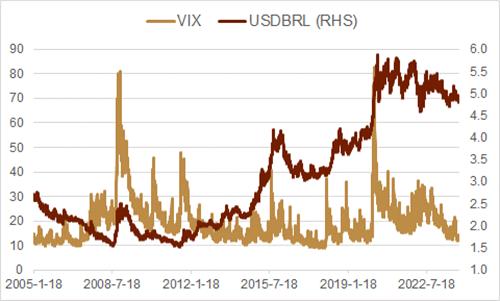 中金：新兴国家货币手册——巴西雷亚尔