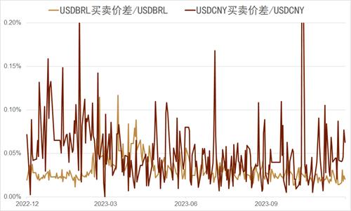 中金：新兴国家货币手册——巴西雷亚尔