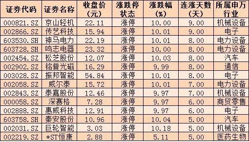 神马电力7连板飙升近100%，煤飞色舞行情再现，涨升中A股机会还有啥？