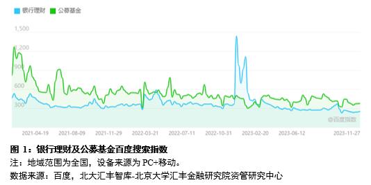 什么因素制约了当前银行理财公司规模增长？