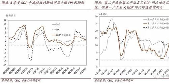 GDP同比名义_中国追赶美国的步伐十年来首次停滞(2)