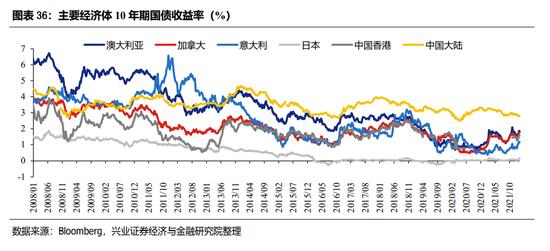 兴证策略：“mini版2014”正在酝酿 时机取决于宽信用进程