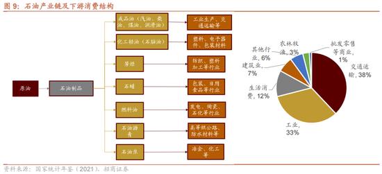 招商策略：我国上游资源哪些被“卡了脖子”？